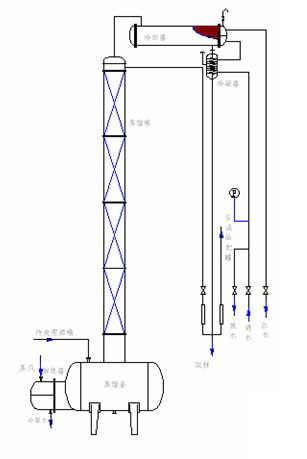 酒精回收塔原理圖